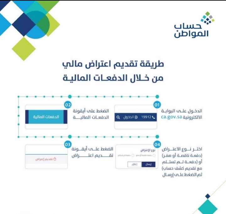 طريقة تقديم اعتراض على حساب المواطن 1444 بالخطوات وموعد الرد على الطلب