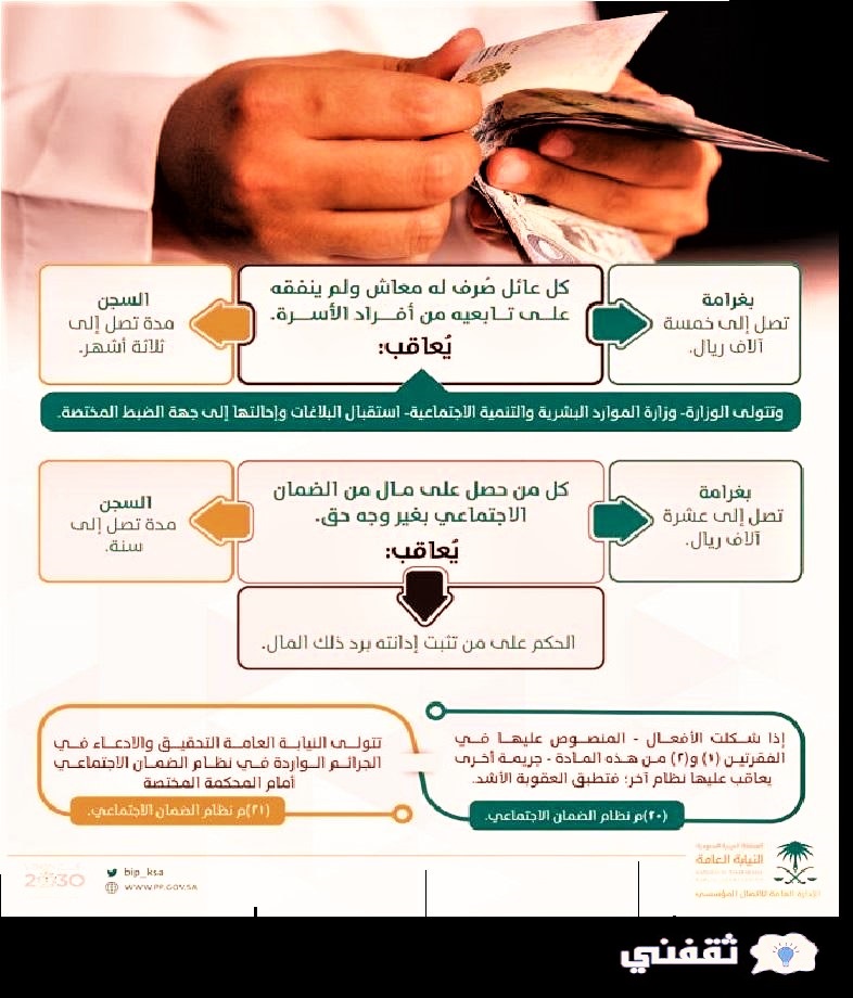 غرامة الضمان الاجتماعي المطور 2022-2023