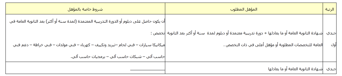 امن المنشآت كم الطول