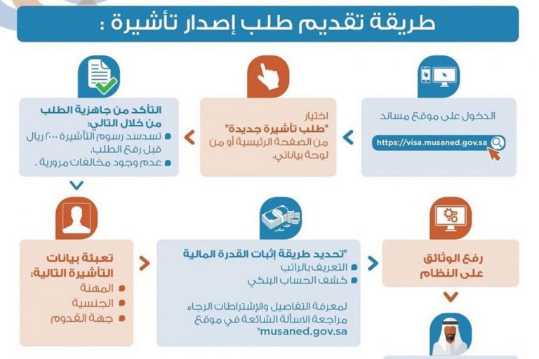 كيفية استخراج تأشيرة سائق خاص ؟