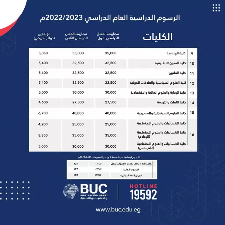 جامعة بدر الجديدة رسوم 2023 جميع الكليات لحاملي شهادة الثانوية العامة والوافدين
