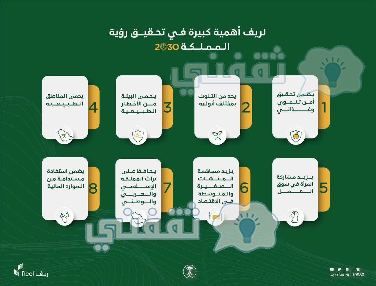 رابط استعلام دعم ريف