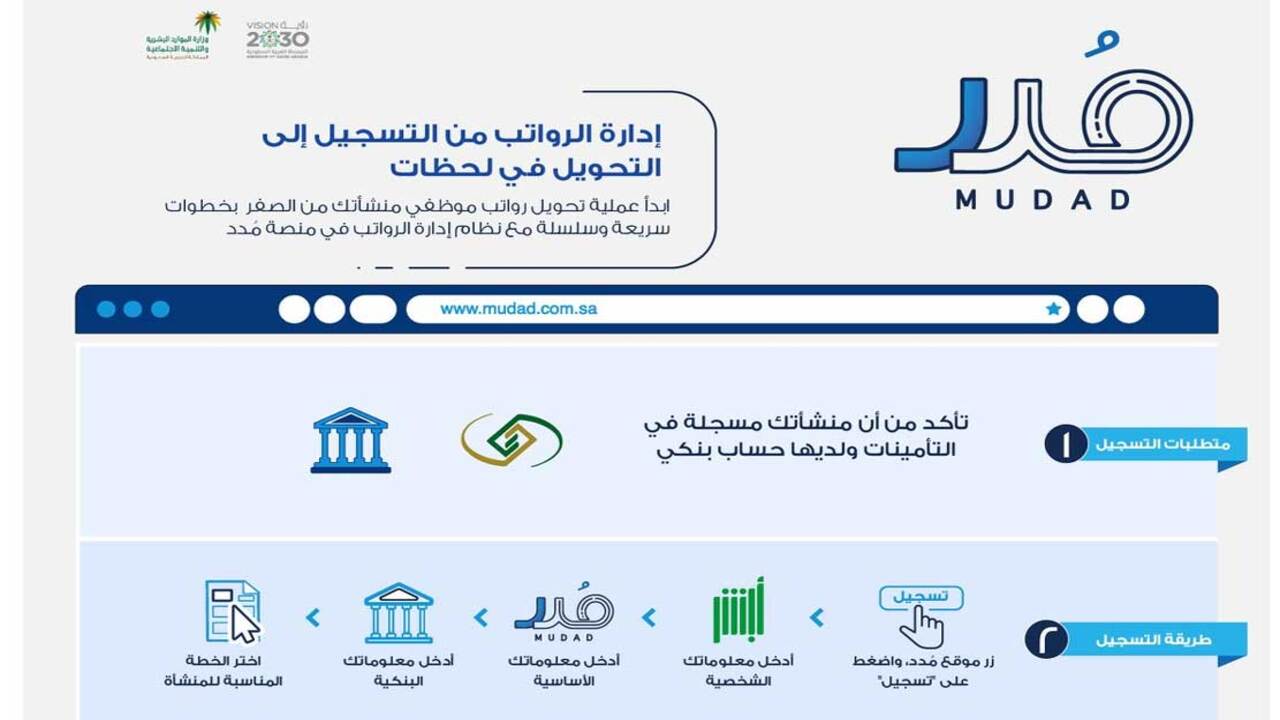 مدد تعلن عن عدد المستفيدين