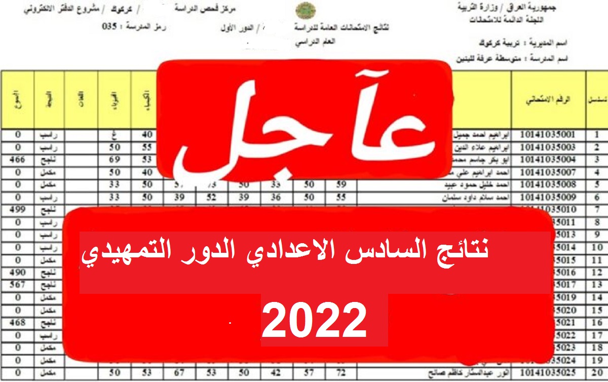 موقع استعلام نتائج الصف السادس الاعدادي 2022