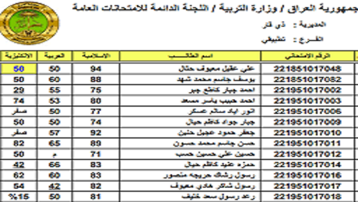 موقع الاستعلام عن نتيجة الصف السادس الاعدادي 2022