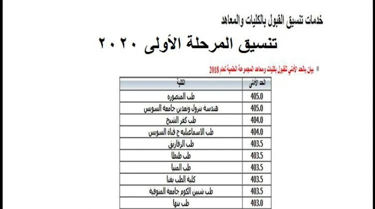 موقع تسجيل تنسيق المرحلة الاولى 2022