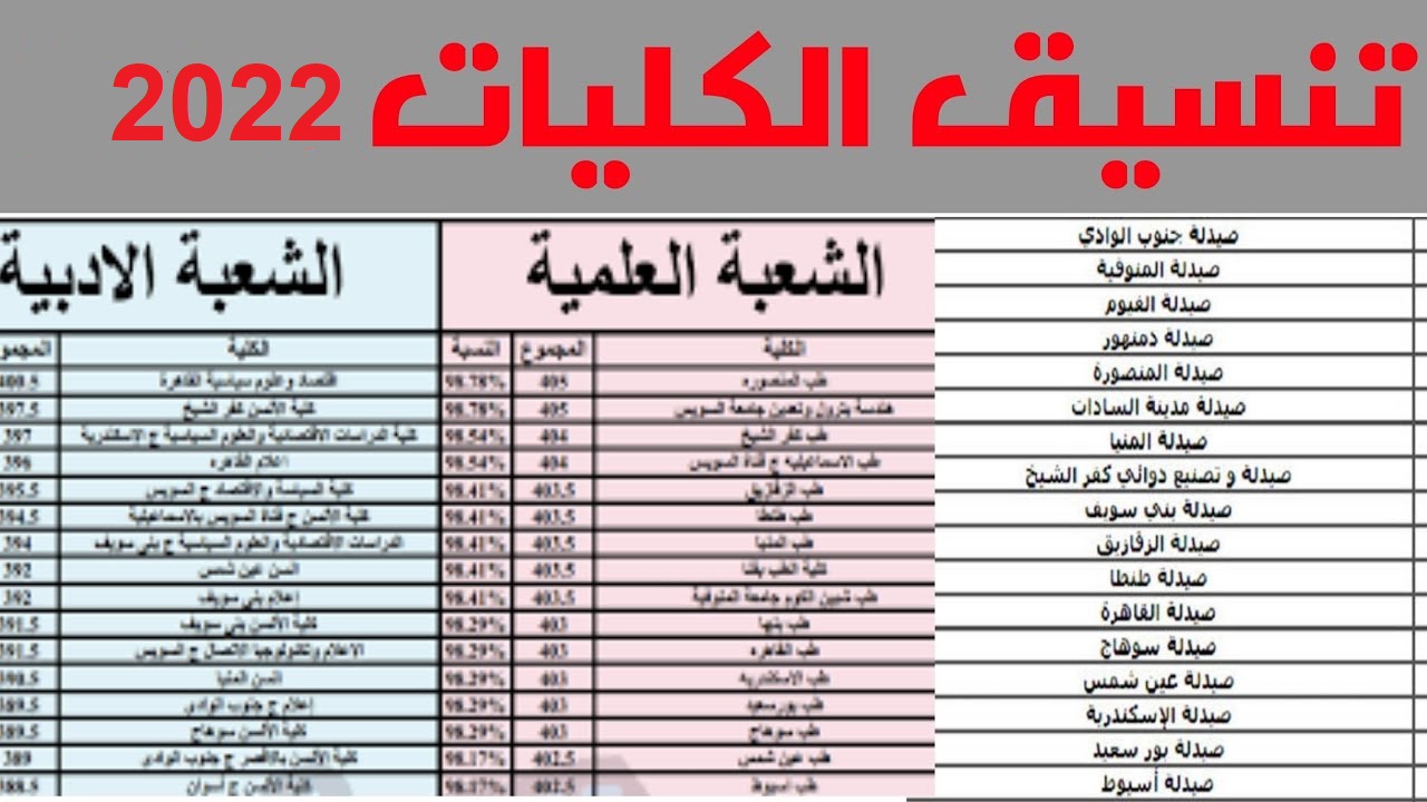 الكليات التي تقبل 85٪ علمي علوم ورياضة