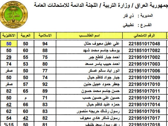 نتائج السادس الإعدادي العراق 2022 الدور الأول برقم الامتحاني