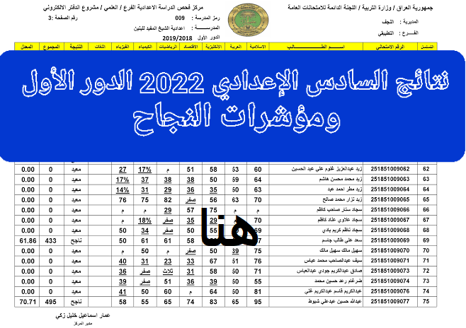 الاستعلام عن نتائج السادس إعدادي الدور الأول 2022 موقع نتائجنا results mlazemna