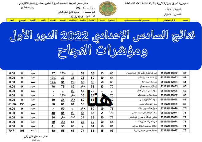 الاستعلام عن نتيجة الصف السادس الاعدادي في العراق 2022 بالرقم الامتحاني الدور الاول علمي وأدبي