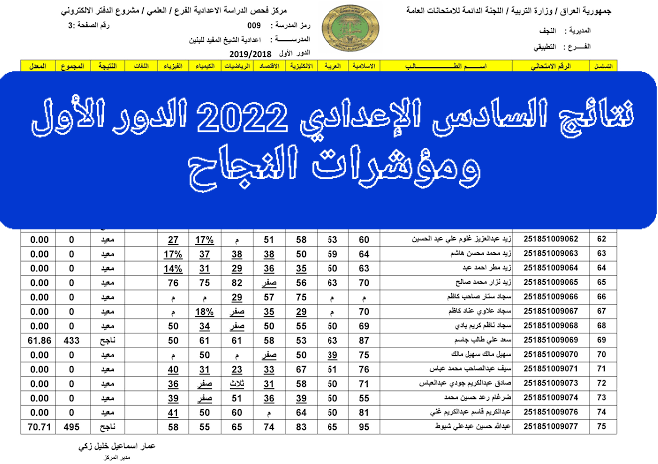 رابط استظهار نتائج السادس الإعدادي العراق 2022 الدور الأول علمي وأدبي وأحيائي