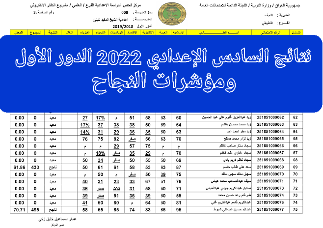 رابط استظهار نتائج السادس الإعدادي العراق 2022 الدور الأول علمي وأدبي وأحيائي 