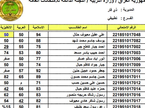 رابط نتائج السادس الاعدادي 2022 الدور الاول