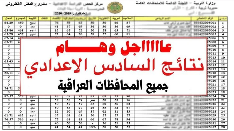 نتائج الصف السادس الإعدادي بالعراق 2022 الدور الأول