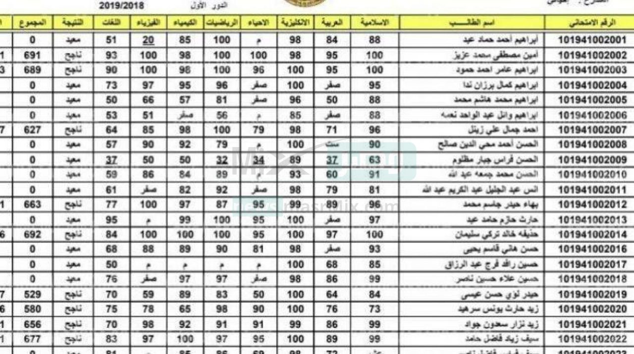 نتائج السادس الاعدادي 2022 الدور الثاني