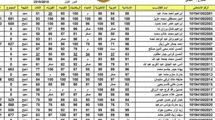 نتائج السادس الاعدادي العراق