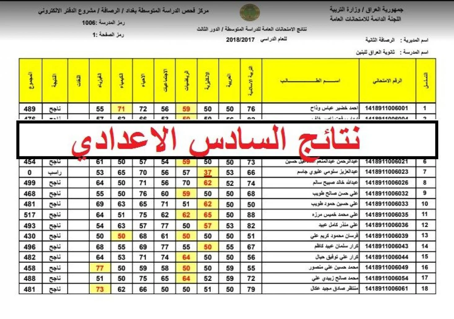 نتائج السادس الاعددي