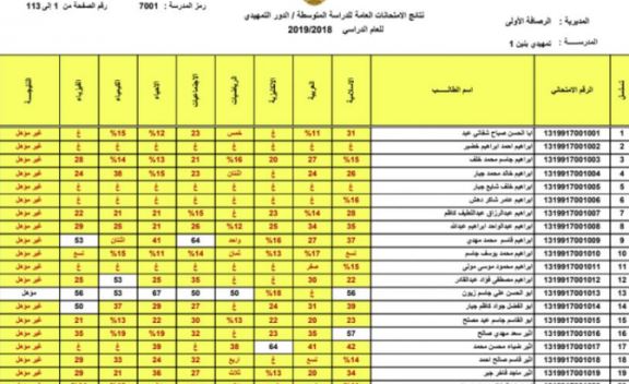 رابط نتائج الصف السادس الاعدادي 2022 الدور الاول