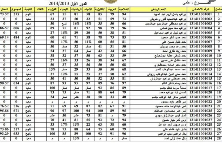 نتائج الصف السادس الاعدادي 2022 بالاسم