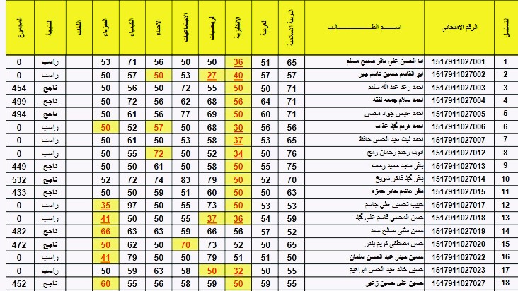 نتائج الصف السادس الاعدادي بالاسم 2022ض