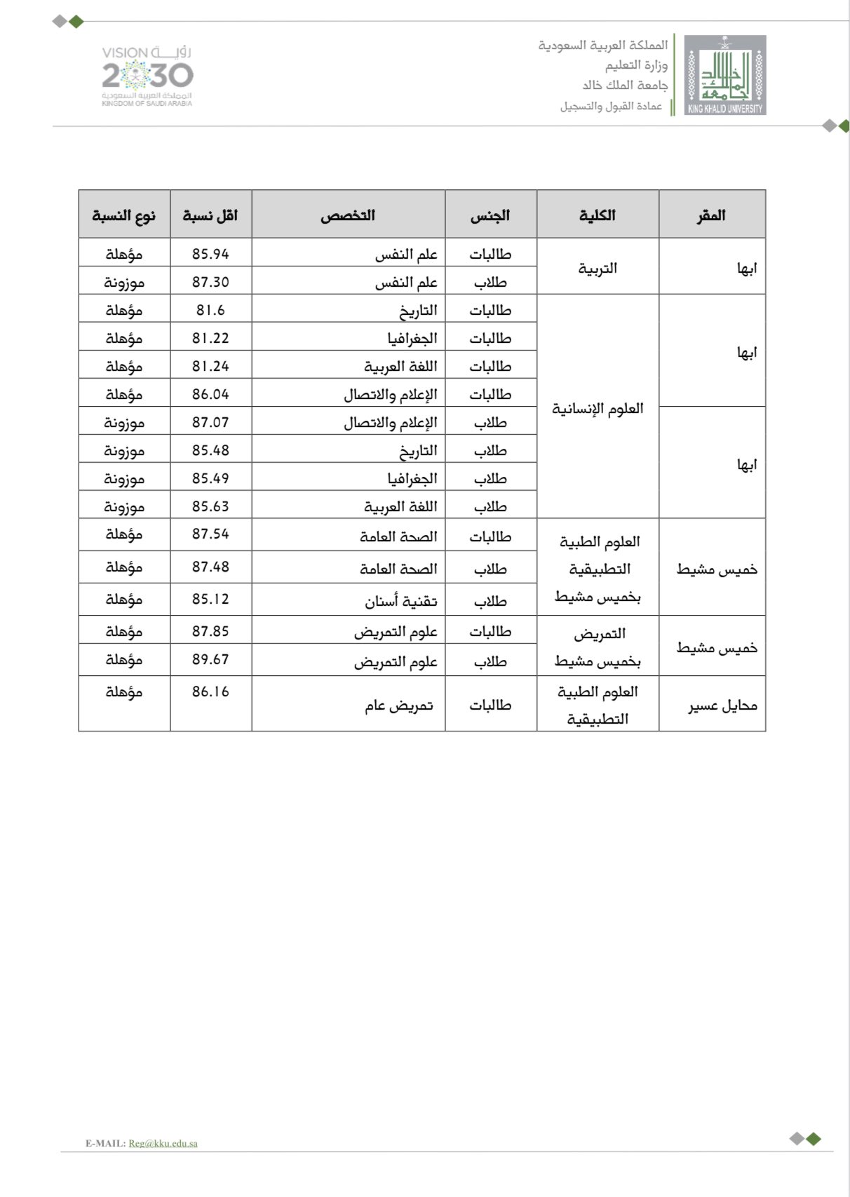 نتائج القبول جامعة الملك خالد