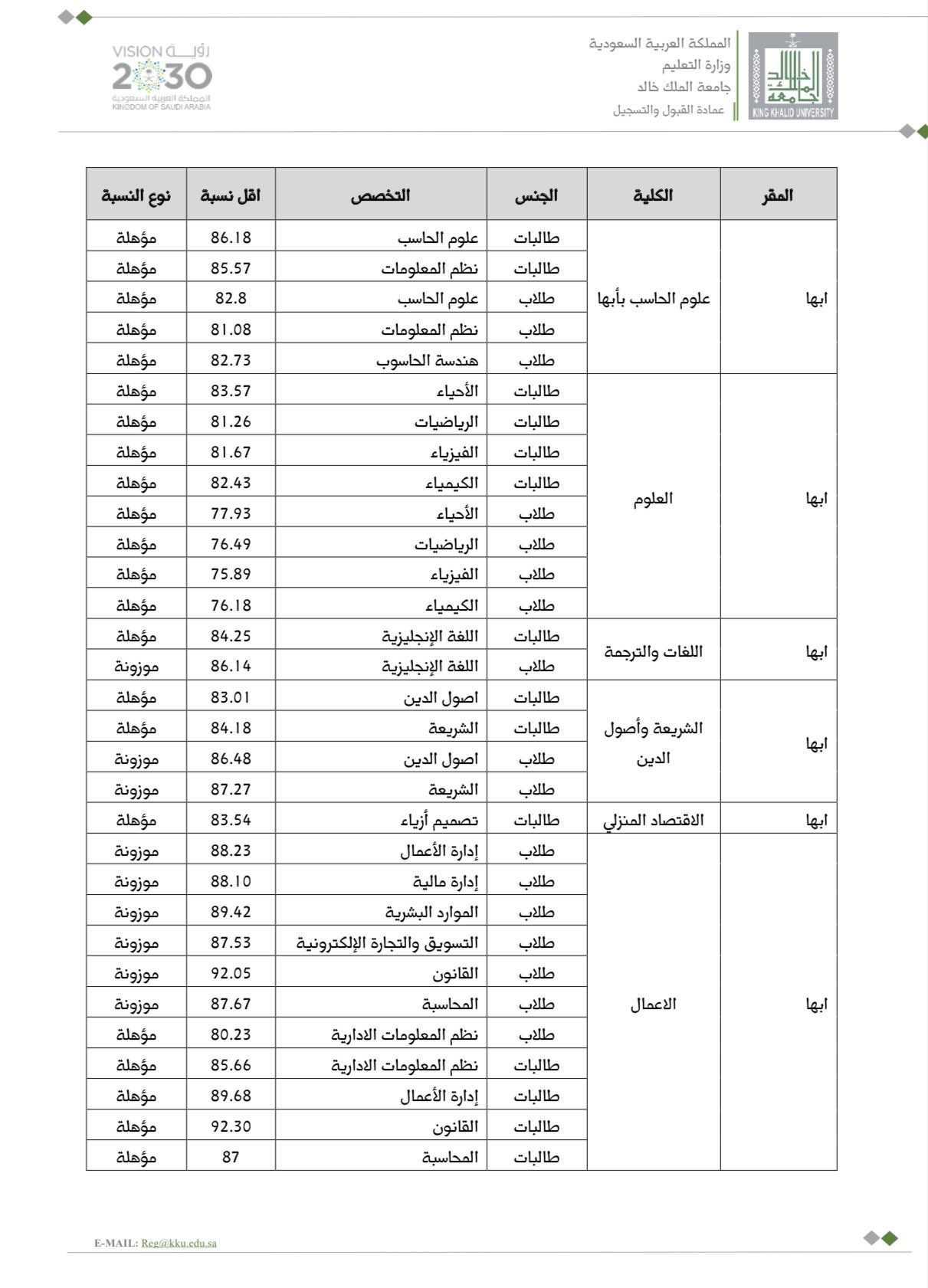 نتائج القبول جامعة الملك خالد