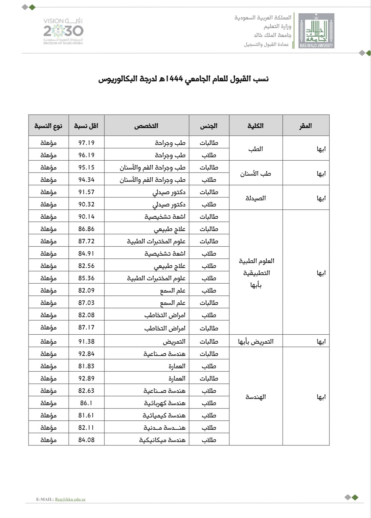 نتائج القبول جامعة الملك خالد
