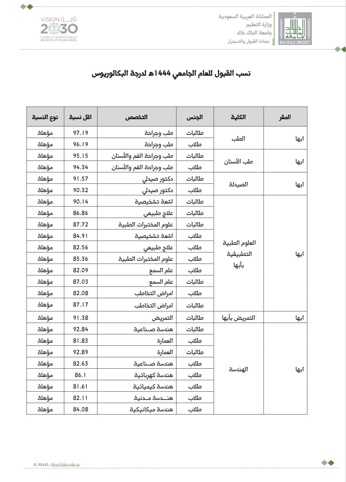 نتائج قبول الملك خالد