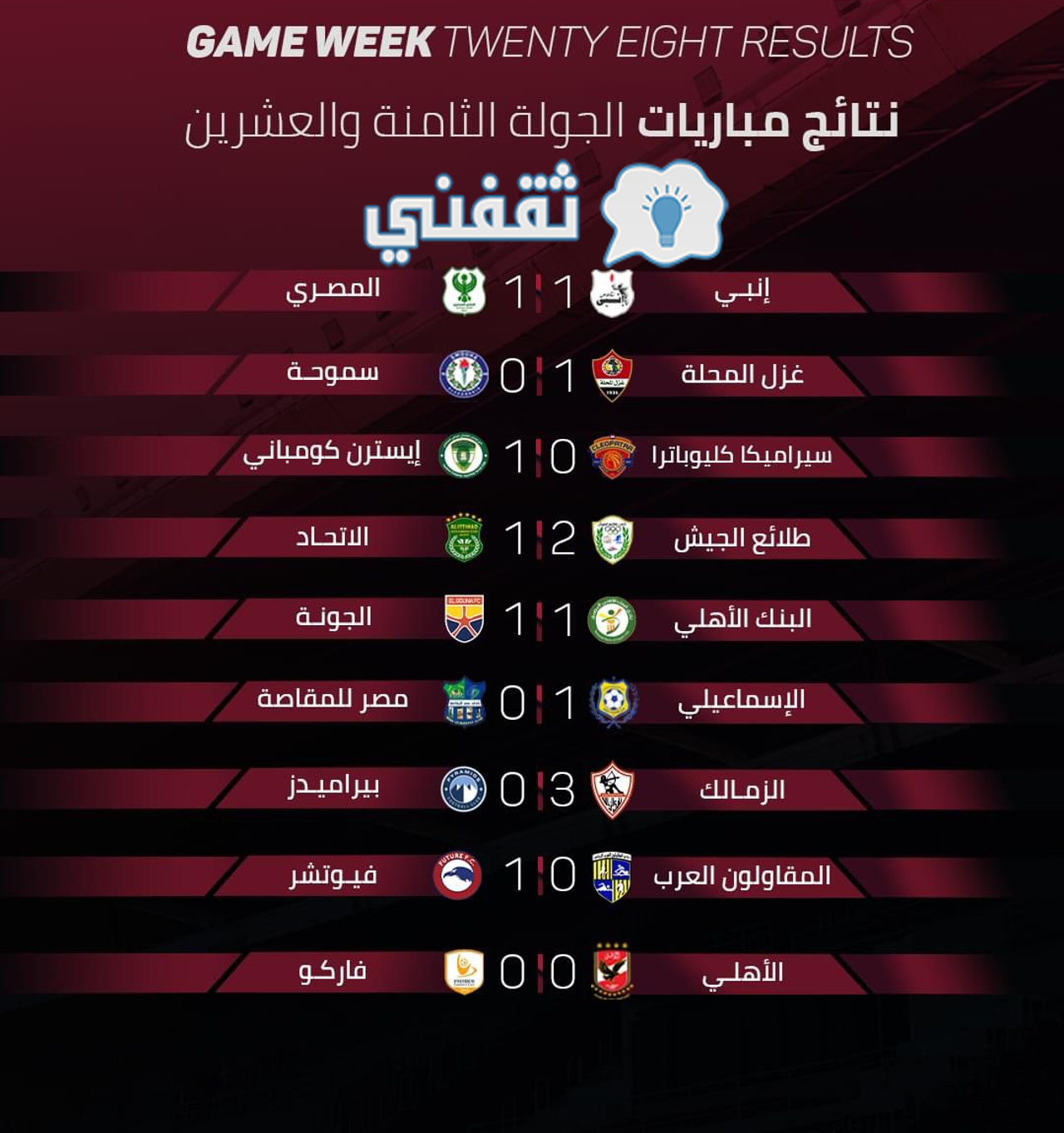 نتائج مباريات الجولة 28 في الدوري المصري