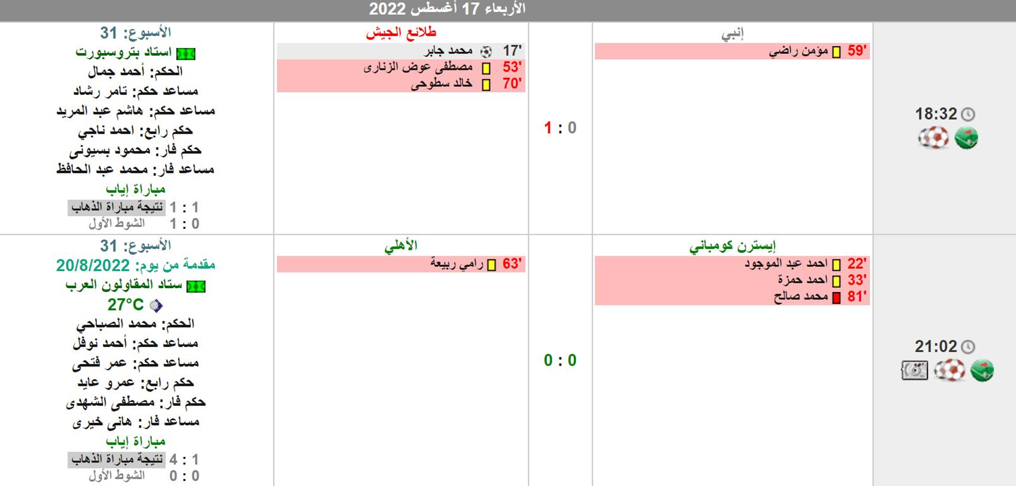 نتائج مباريات اليوم الأول في الجولة 31 من الدوري المصري 2022