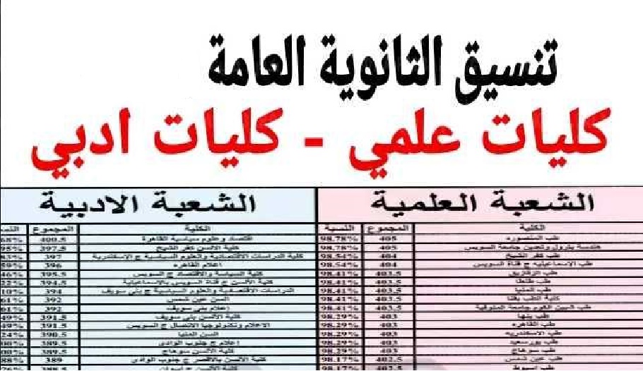 تنسيق الثانوية العامة 2022