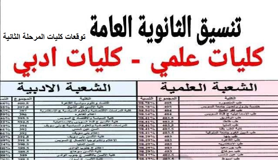 تنسيق المرحلة الثانية 2022 للثانوية العامة