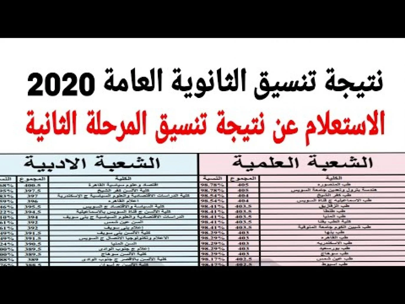 تنسيق الجامعات ٢٠٢٢المرحلة الثالثة