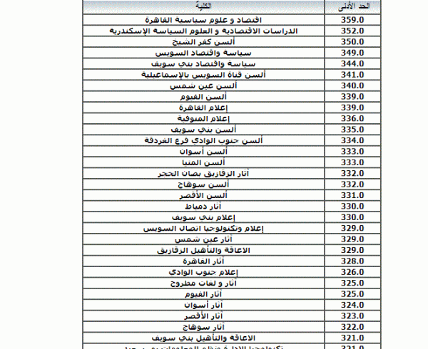 نتيجة تنسيق المرحلة الثانية 2022