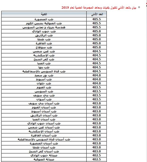 نتيجة تنسيق المرحلة الثانية 2022