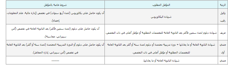 تفاصيل وظائف المخدرات