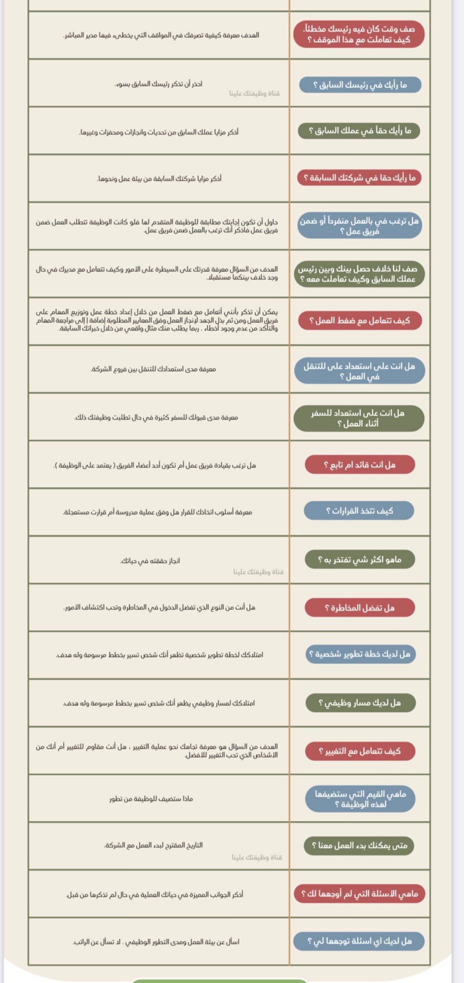 أبرز أسئلة المقابلة الشخصية قبل دخول اختبار الوظائف التعليمية جدارة 1444