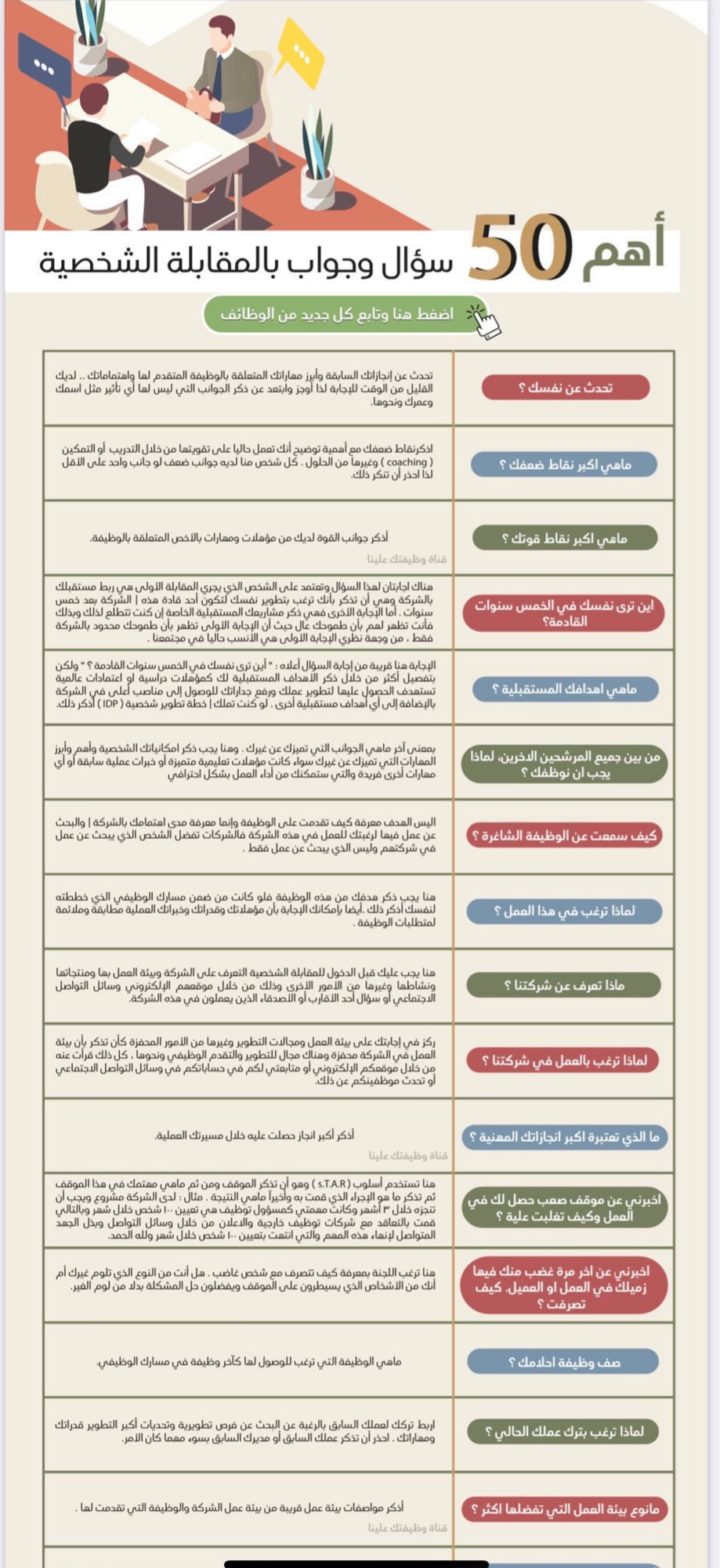 أهم أسئلة المقابلة الشخصية قبل دخول اختبار الوظائف التعليمية جدارة 1444