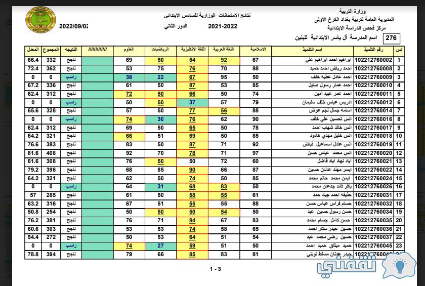 [الرصافة والكرخ] نتائج السادس الابتدائي جميع المحافظات 2022 الدور الثاني الان عبر EpEdu.gov.Iq