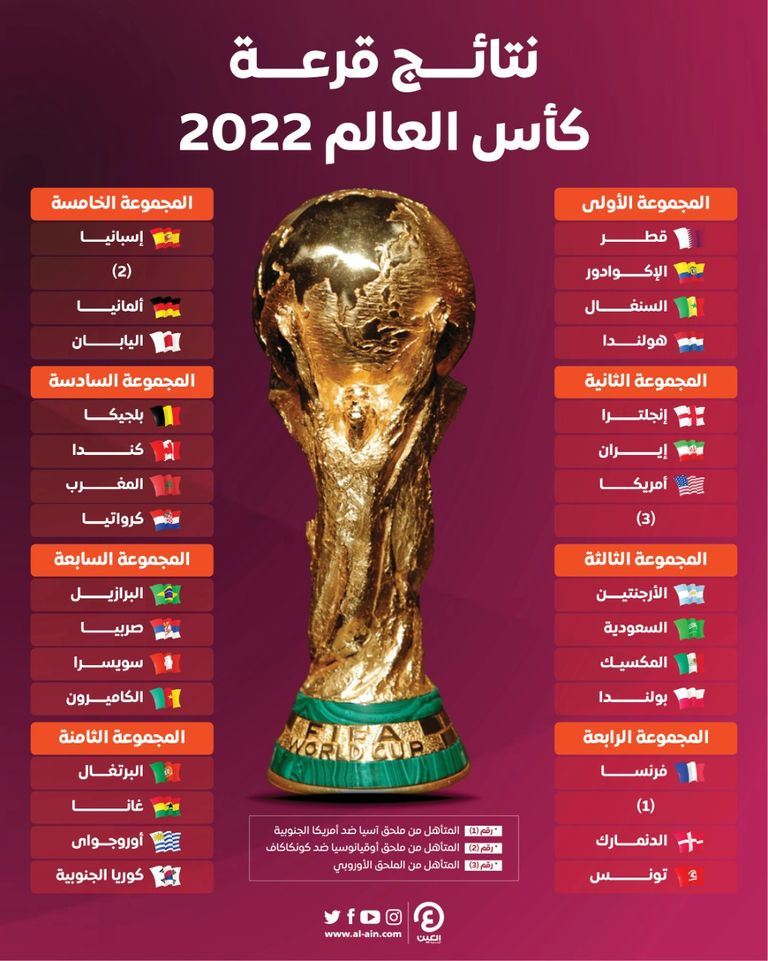 موعد كأس العالم في قطر 2022 جدول مباريات كأس العالم ومواجهات هامة للأخضر السعودي - ثقفني