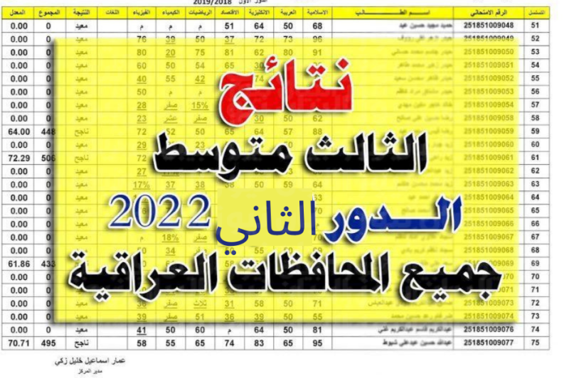 رابط نتائج الثالث المتوسط الدور الثاني 2022