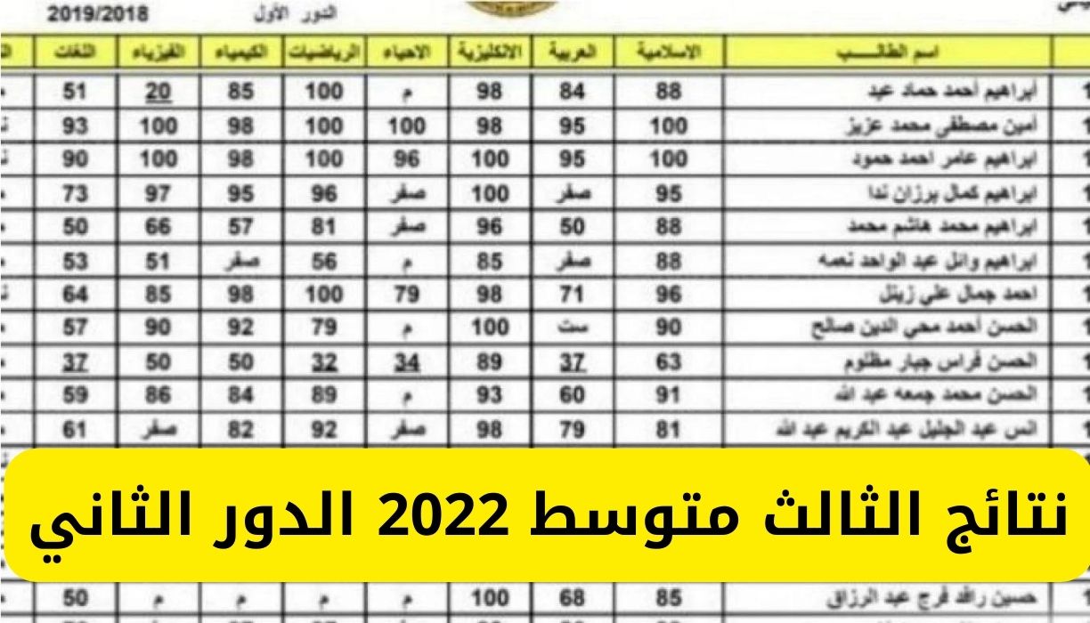 نتائج الصف الثالث المتوسط 2022 الدور الثاني