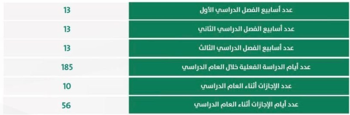جدول التقويم الدراسي 1444هـ بعد التعديل الأخير