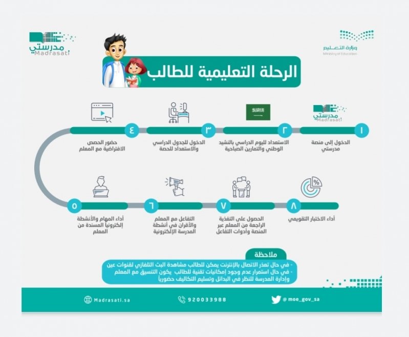 رابط منصة مدرستي الواجبات المدرسية للمرحلة الابتدائية 1444