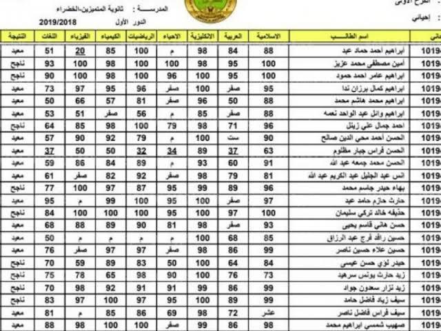 موقع epedu gov Iraq للحصول على نتائج اعتراضات الصف السادس الاعدادى الدور الاول 2022 كل المحافظات