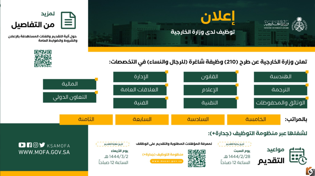  وزارة الخارجية تقديم وظائف برقم الهوية رجال ونساء من خلال منصة جدارة