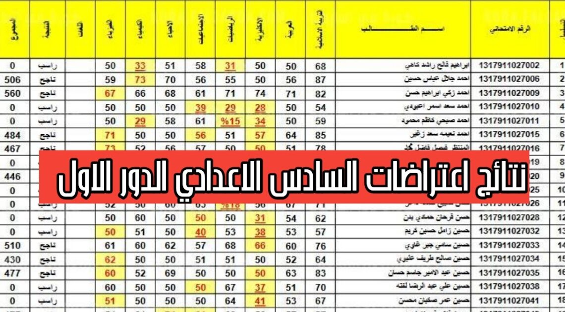 رابط الاستعلام عن نتائج اعتراضات السادس الاعدادي 2022 دور اول عبر موقع نتائجنا وزارة التربية والتعليم العراق