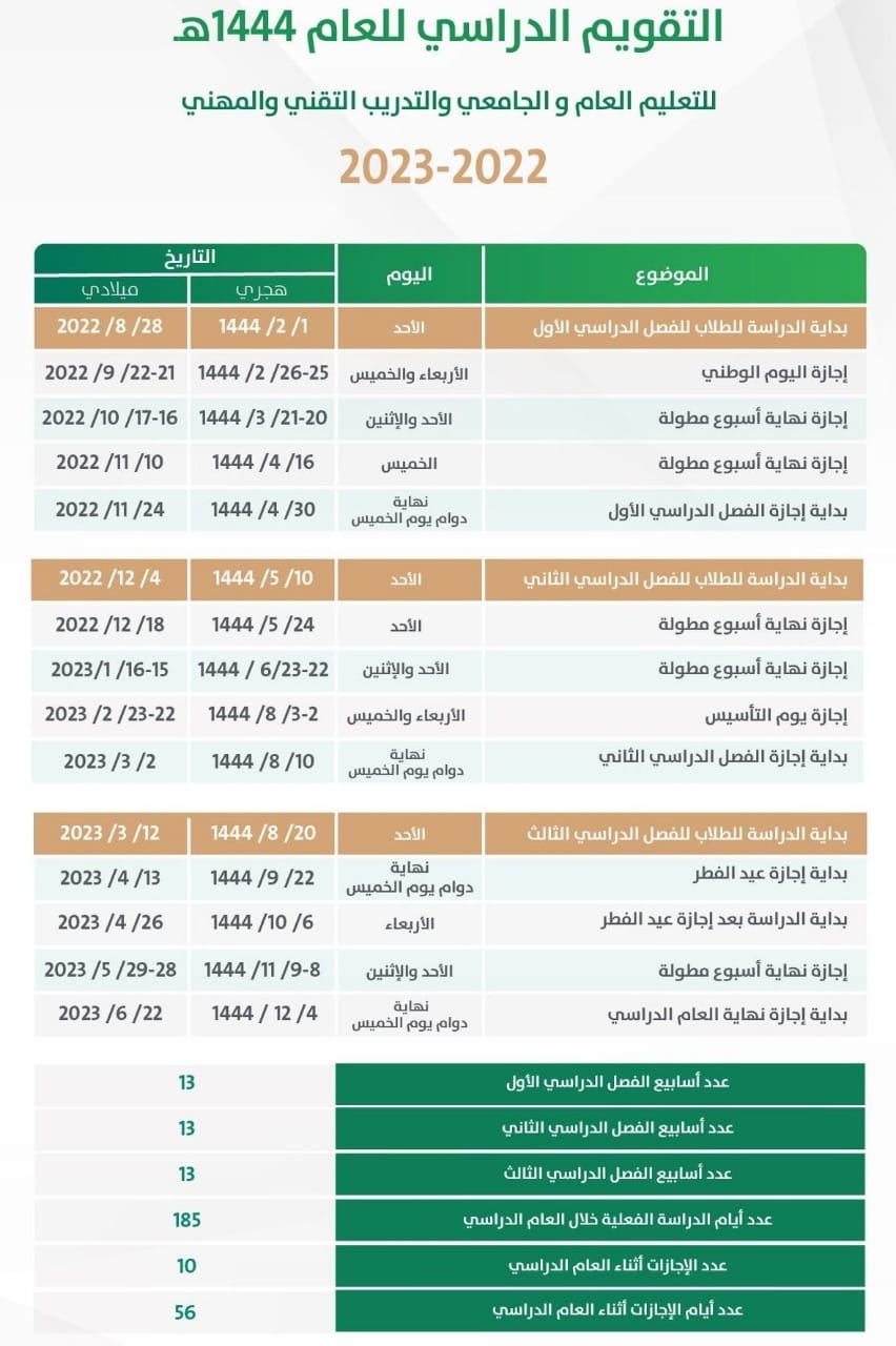 الاختبارات النهائية 1444