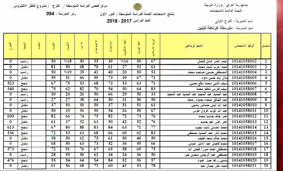 نتيجة الصف السادس الإعدادي 2022 الدور الثاني موقع وزارة التربية والتعليم العراقية نتائج الامتحانات