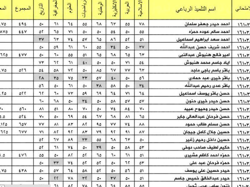 نتائج الثالث المتوسط 2022 الدور الثاني بالعراق